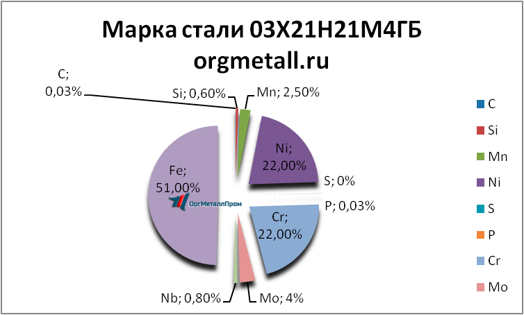   0321214   perm.orgmetall.ru