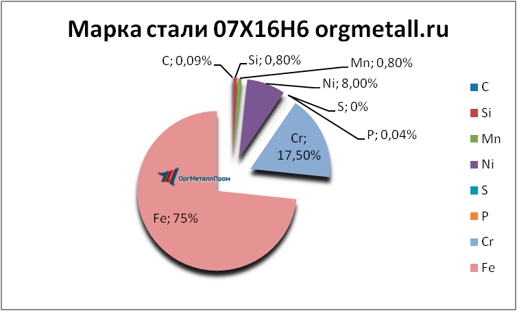   07166   perm.orgmetall.ru