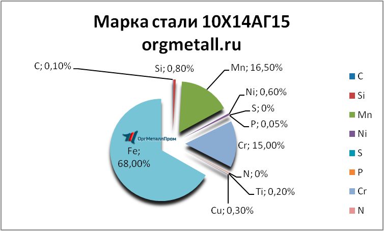   101415   perm.orgmetall.ru