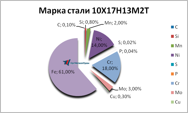   1017132   perm.orgmetall.ru
