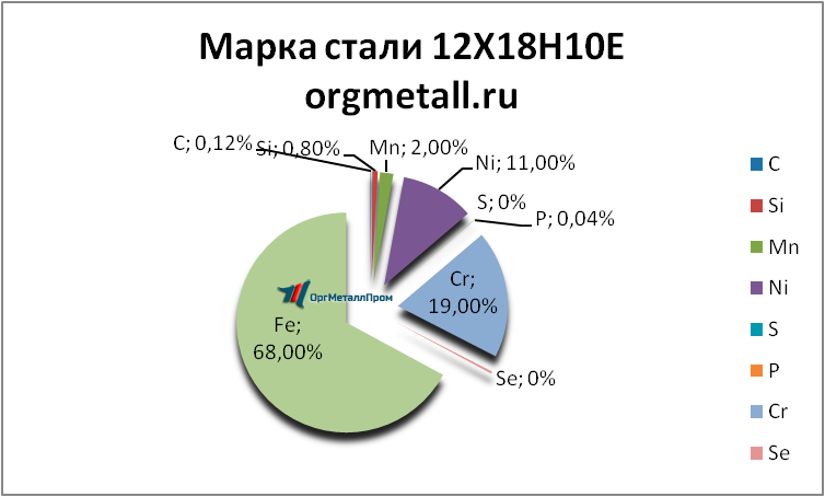   121810   perm.orgmetall.ru