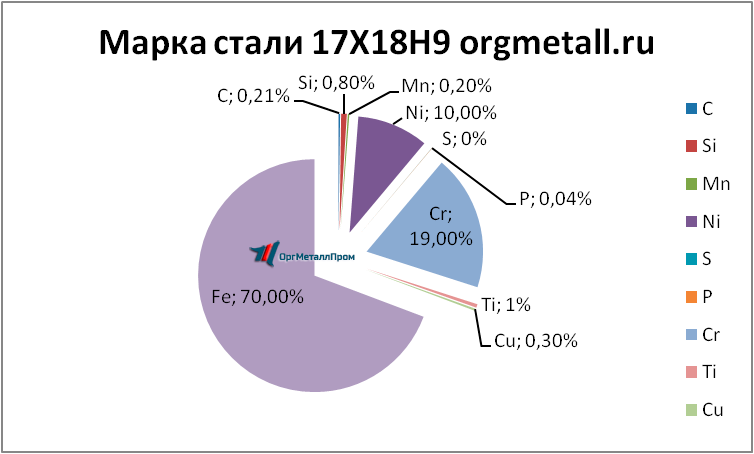   17189   perm.orgmetall.ru
