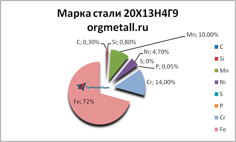   201349   perm.orgmetall.ru