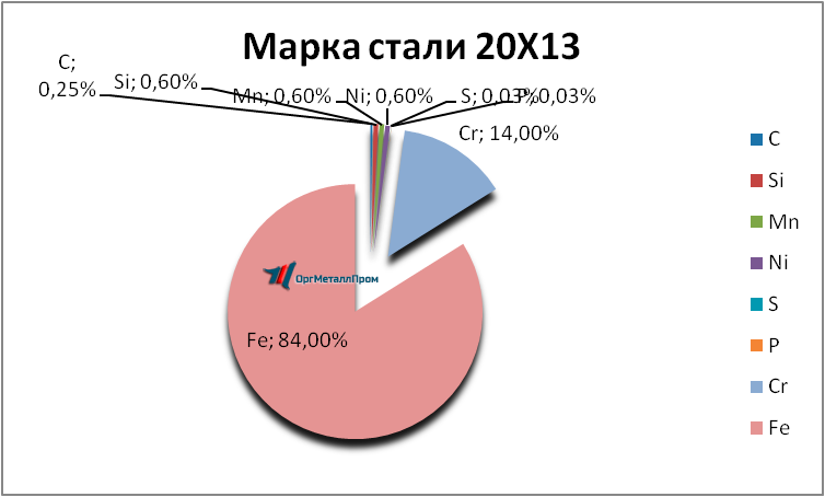   2013     perm.orgmetall.ru