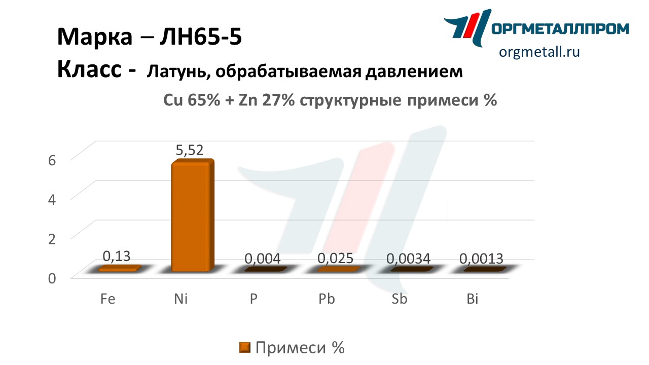   65-5   perm.orgmetall.ru